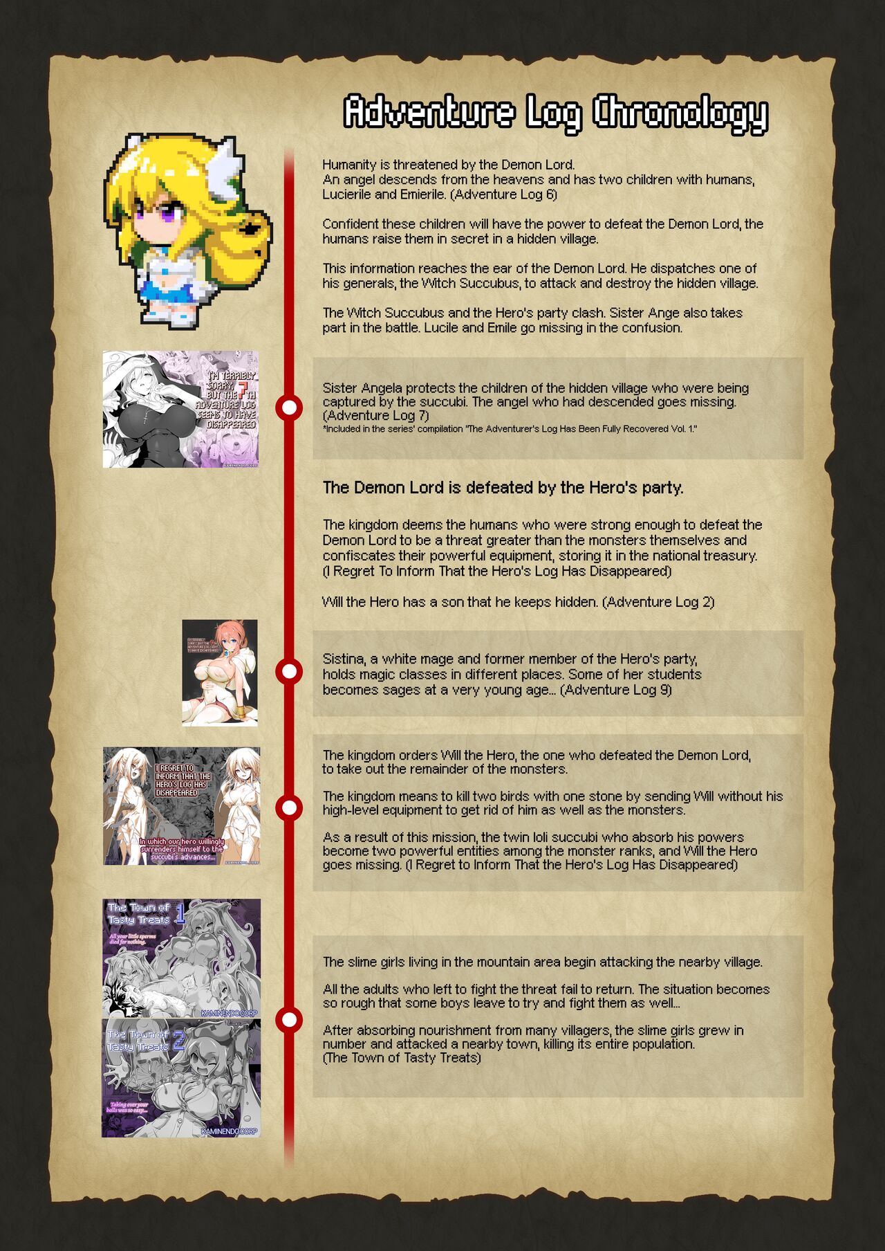 Bouken no Sho Series Soushuuhen - The Adventurer's Book has Perfect. Vol. 2 page 198