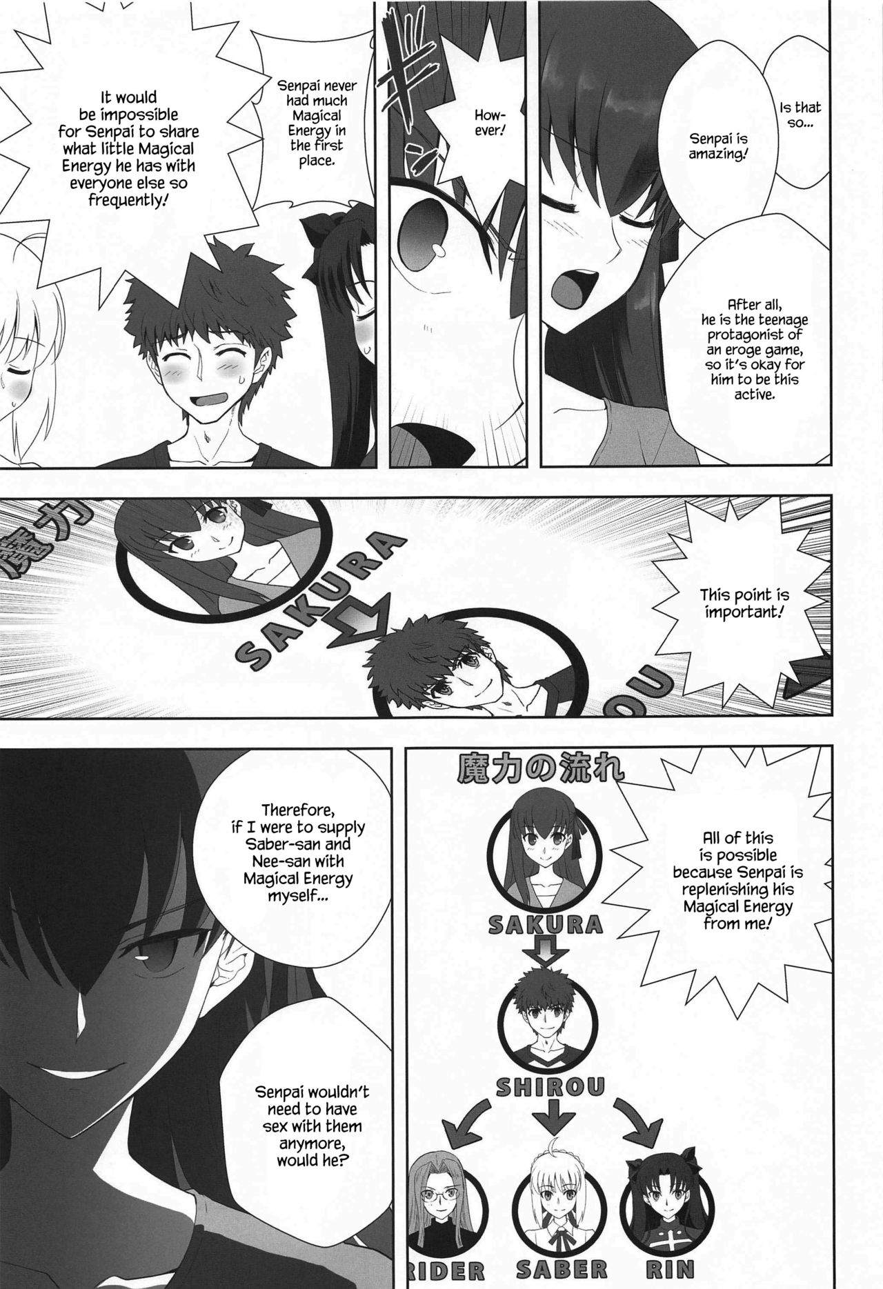 Emiya Shirou no Isshuukan page 6
