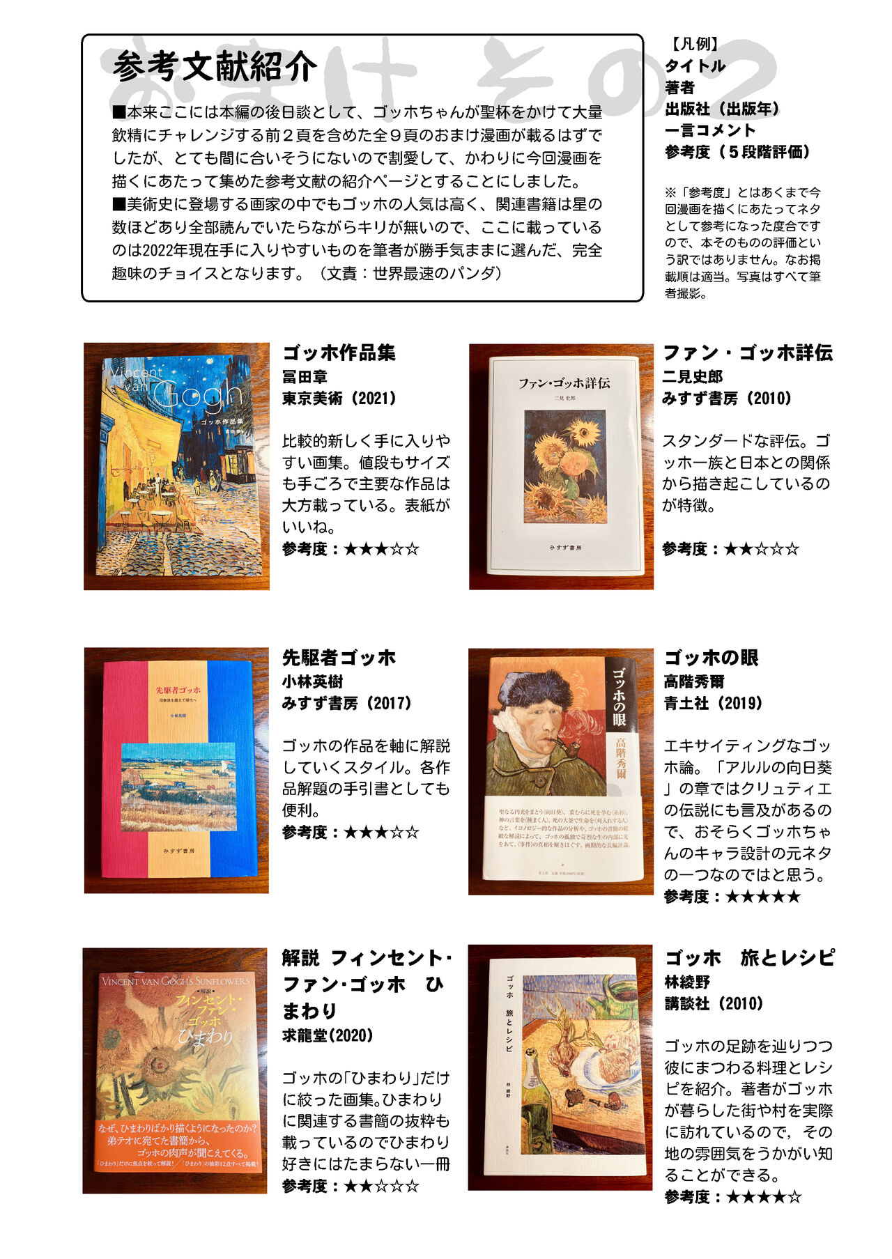 Gogh Hard page 40