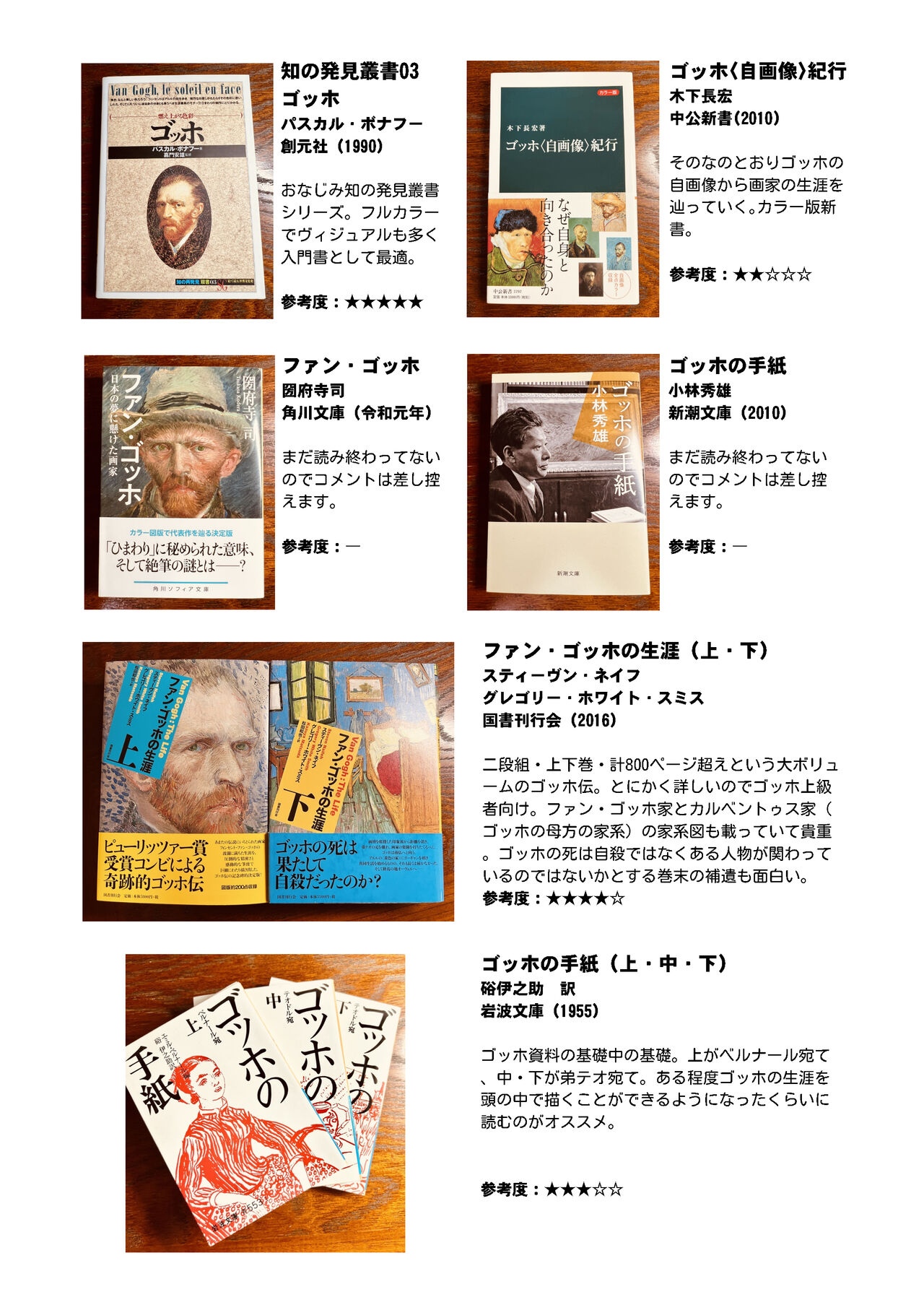 Gogh Hard page 41