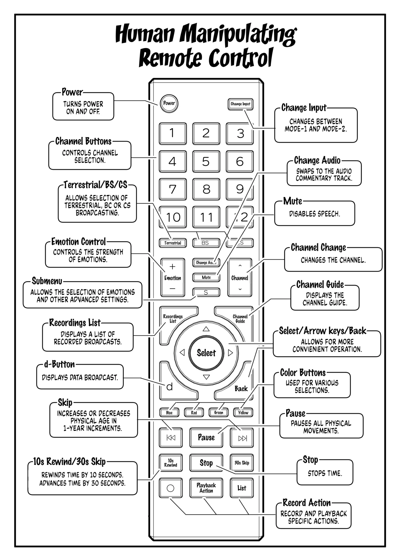Human Manipulating Remote Control page 5