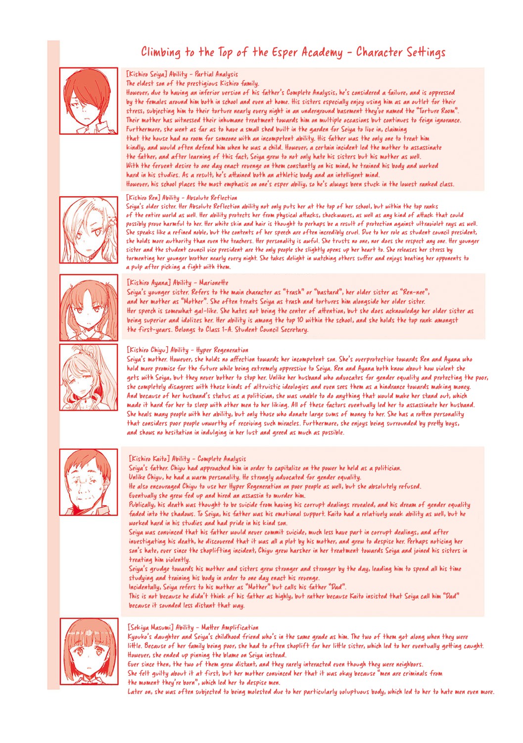 Noryoku Gakuen Gekokujo ~Boku ga Gakuen o Seisu made~ page 232
