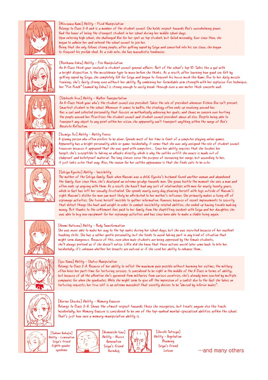 Noryoku Gakuen Gekokujo ~Boku ga Gakuen o Seisu made~ page 233