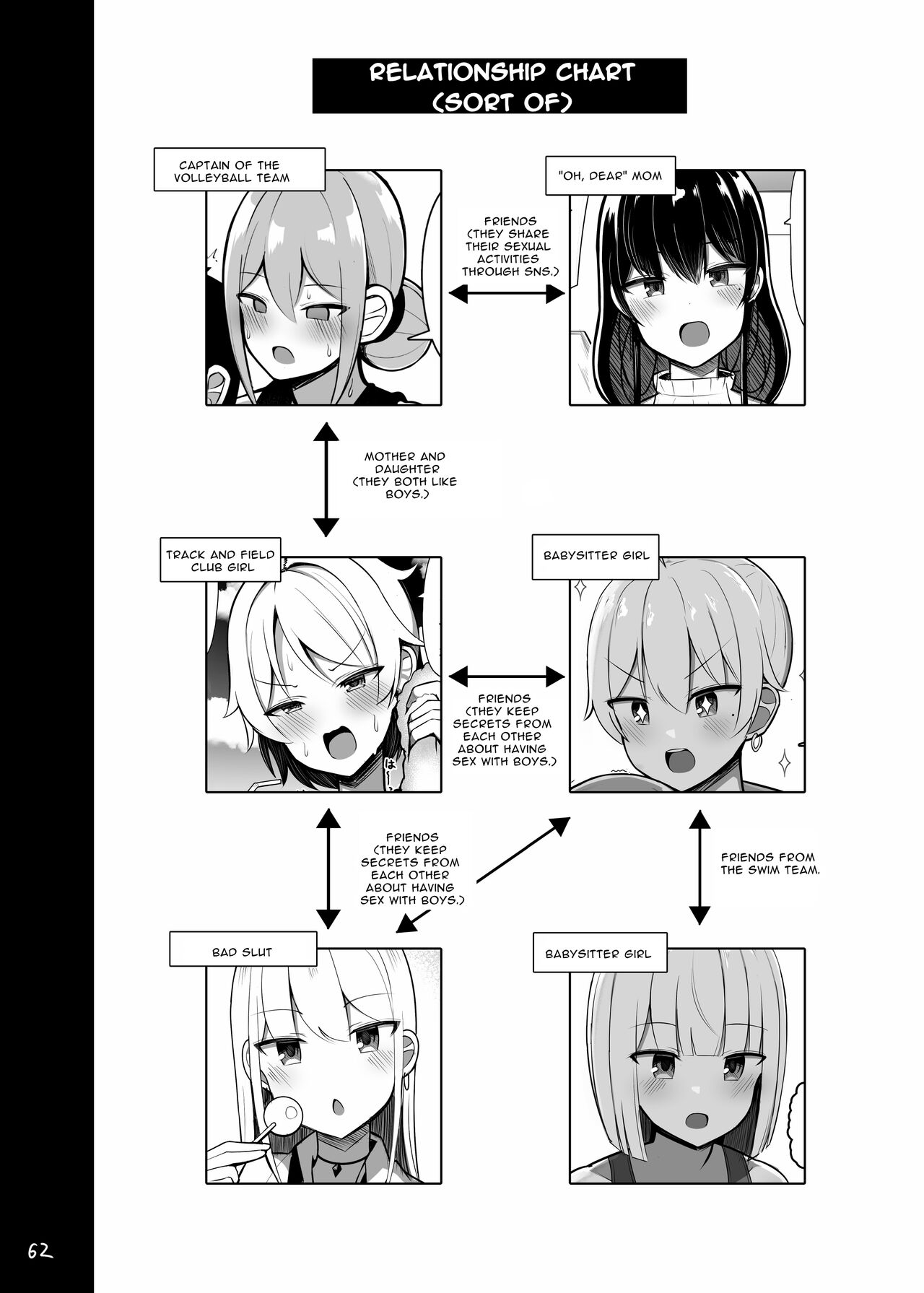Onee-chan to, Mama to, Honki Koubi. page 62