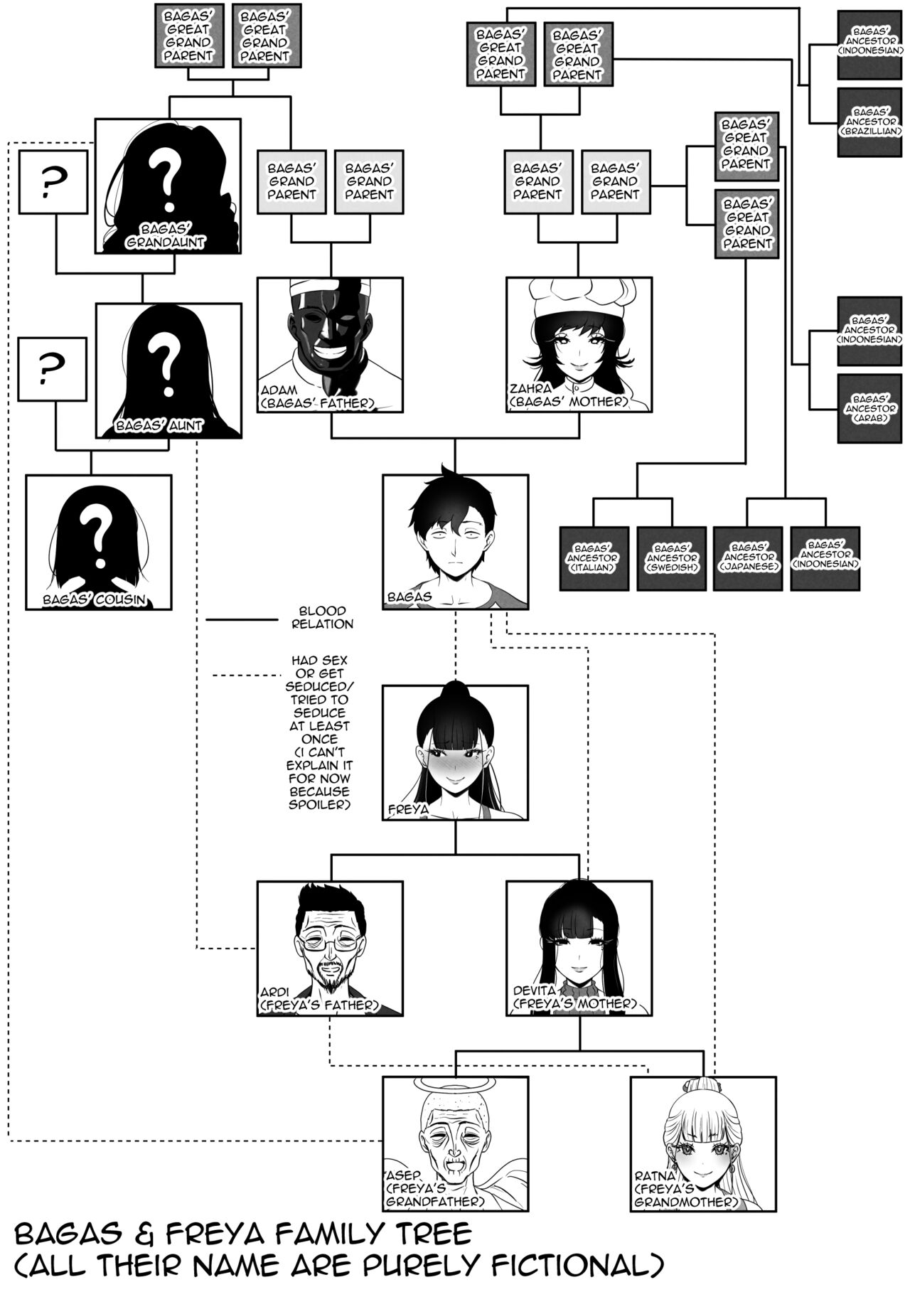 OYAOYAKODON + Extras page 54