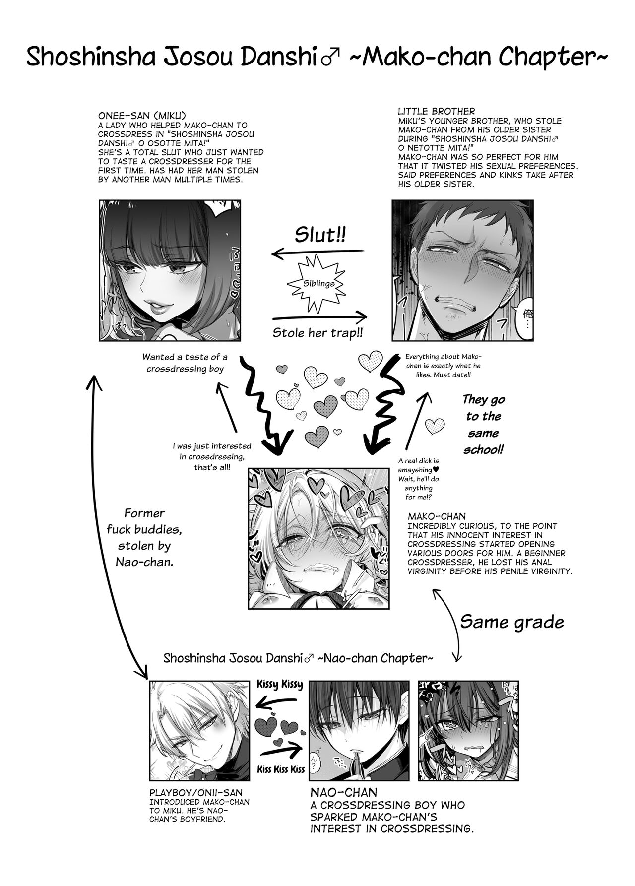 Shoshinsha Josou Danshi ni Osowarete Mita!? page 4