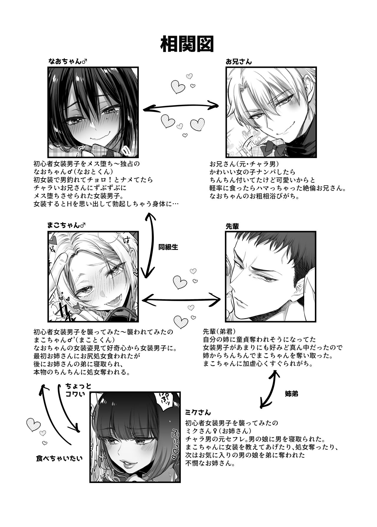 Shoshinsha Josou Danshi ♂ to × × shite mita! page 4